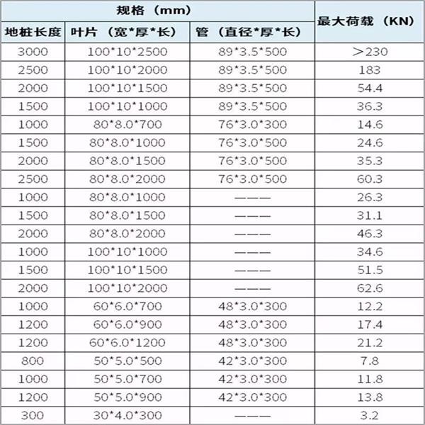 广西螺旋地桩产品规格尺寸